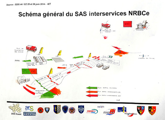 S-NRBC-E-Sch-InterServ